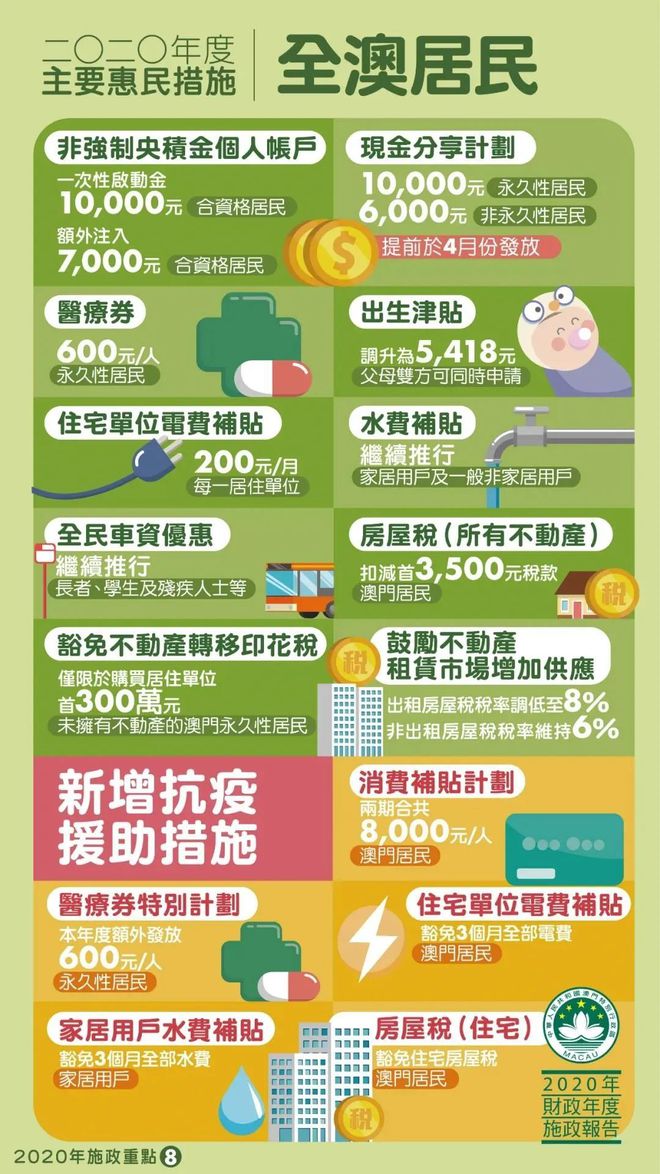 财经快报 第3页